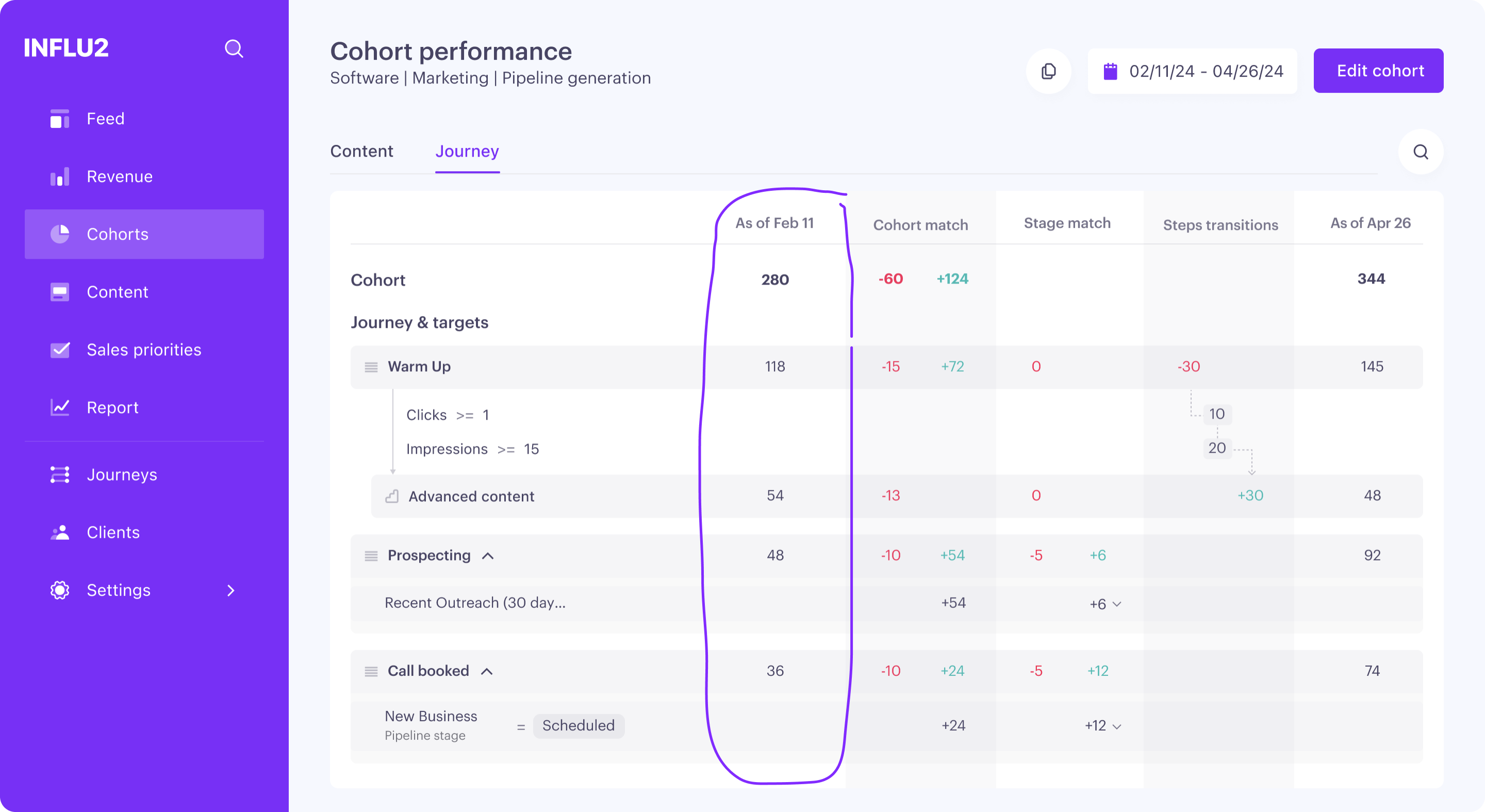 cohort-performance-journey-as-of-first-column.png