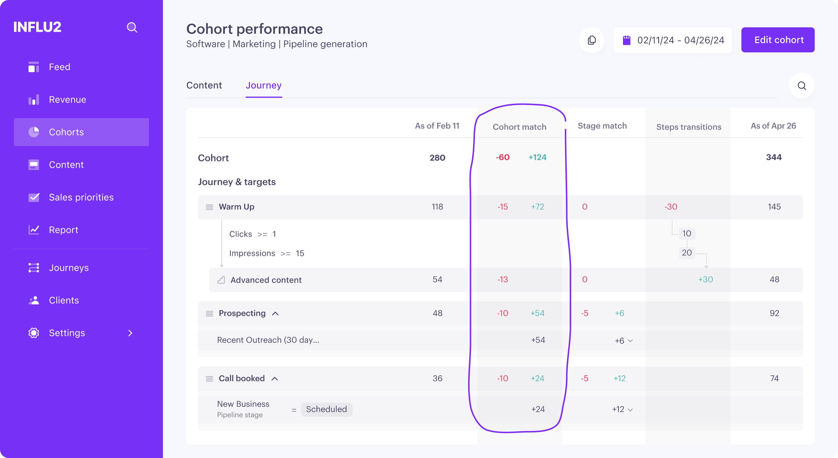 cohort-performance-journey-cohort-match.png
