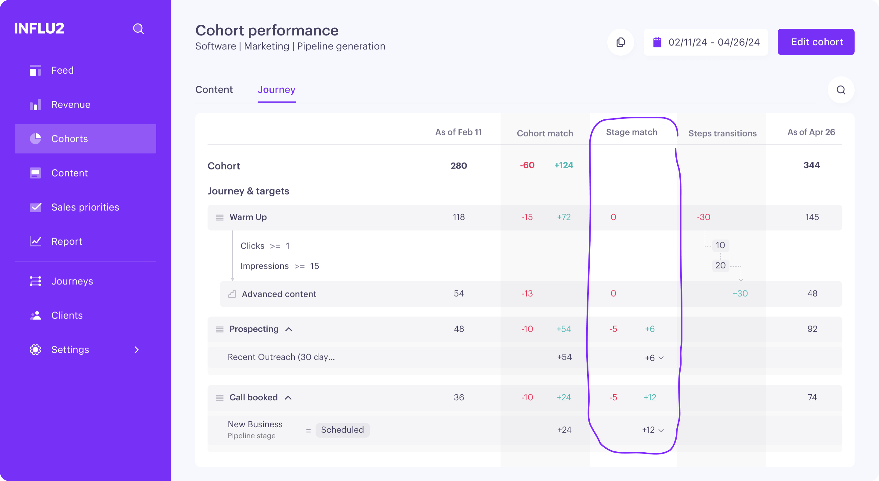 cohort-performance-journey-stage-match.png