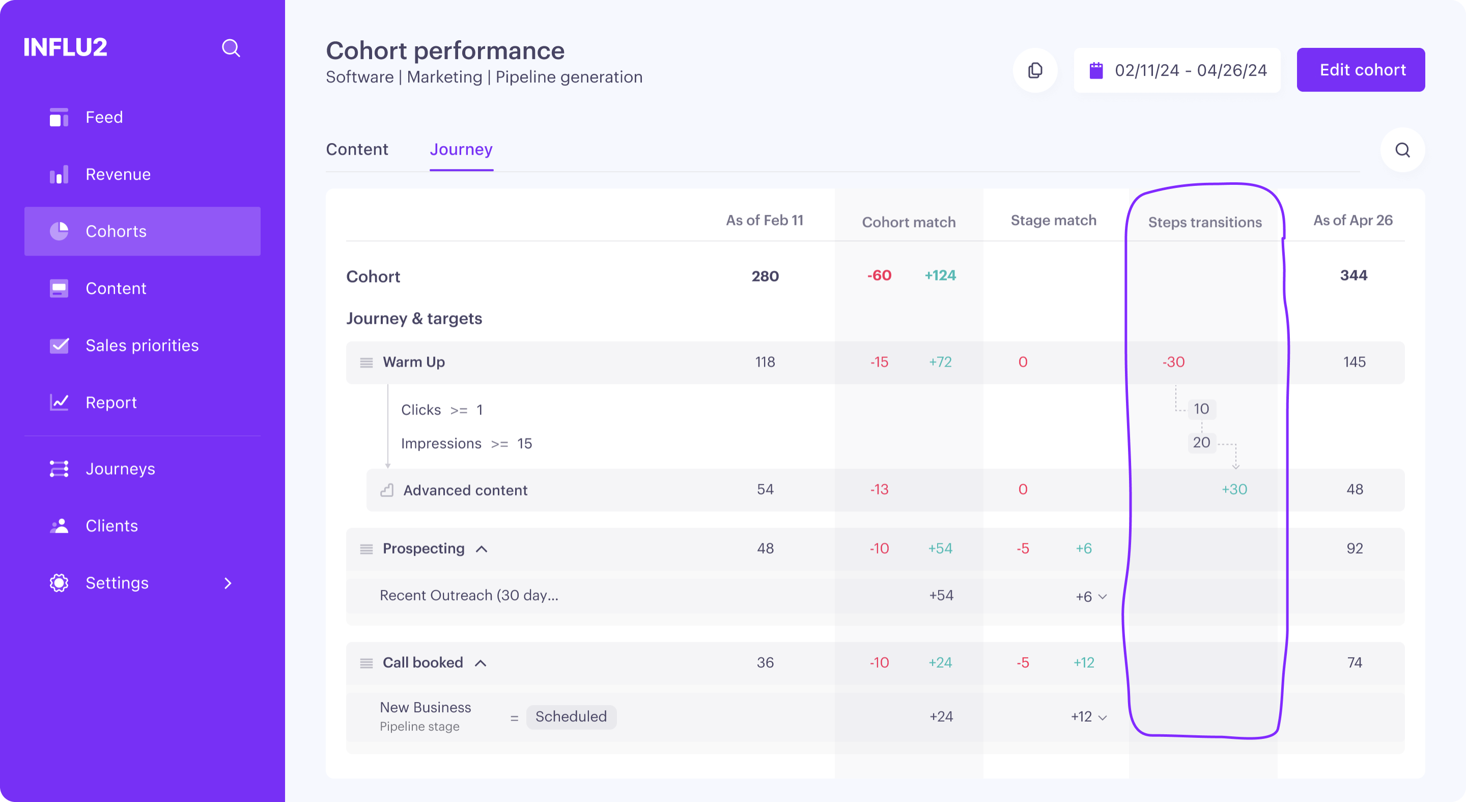 cohort-performance-journey-steps-transition.png
