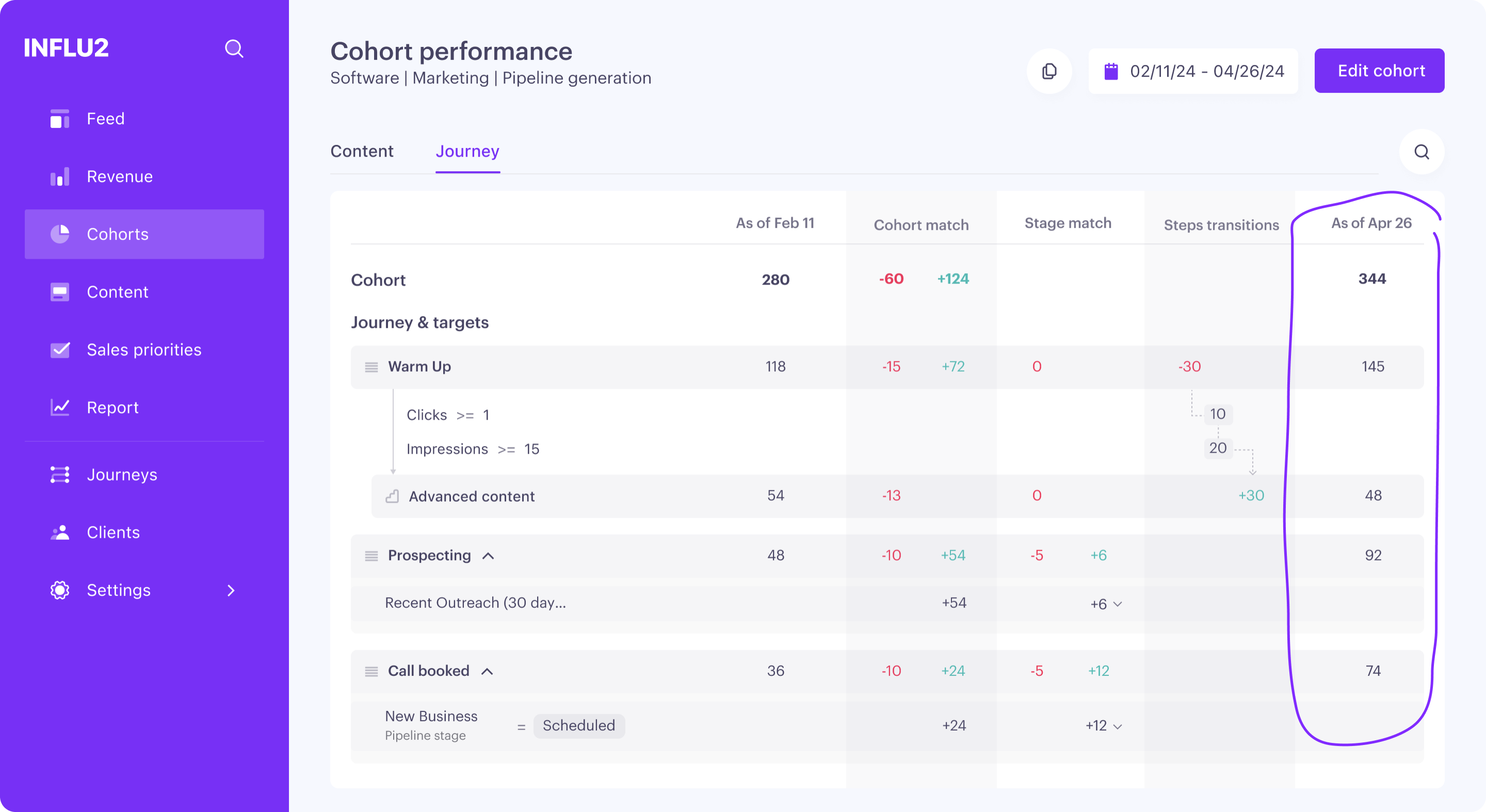 cohort-performance-journey-as-of-last-column.png
