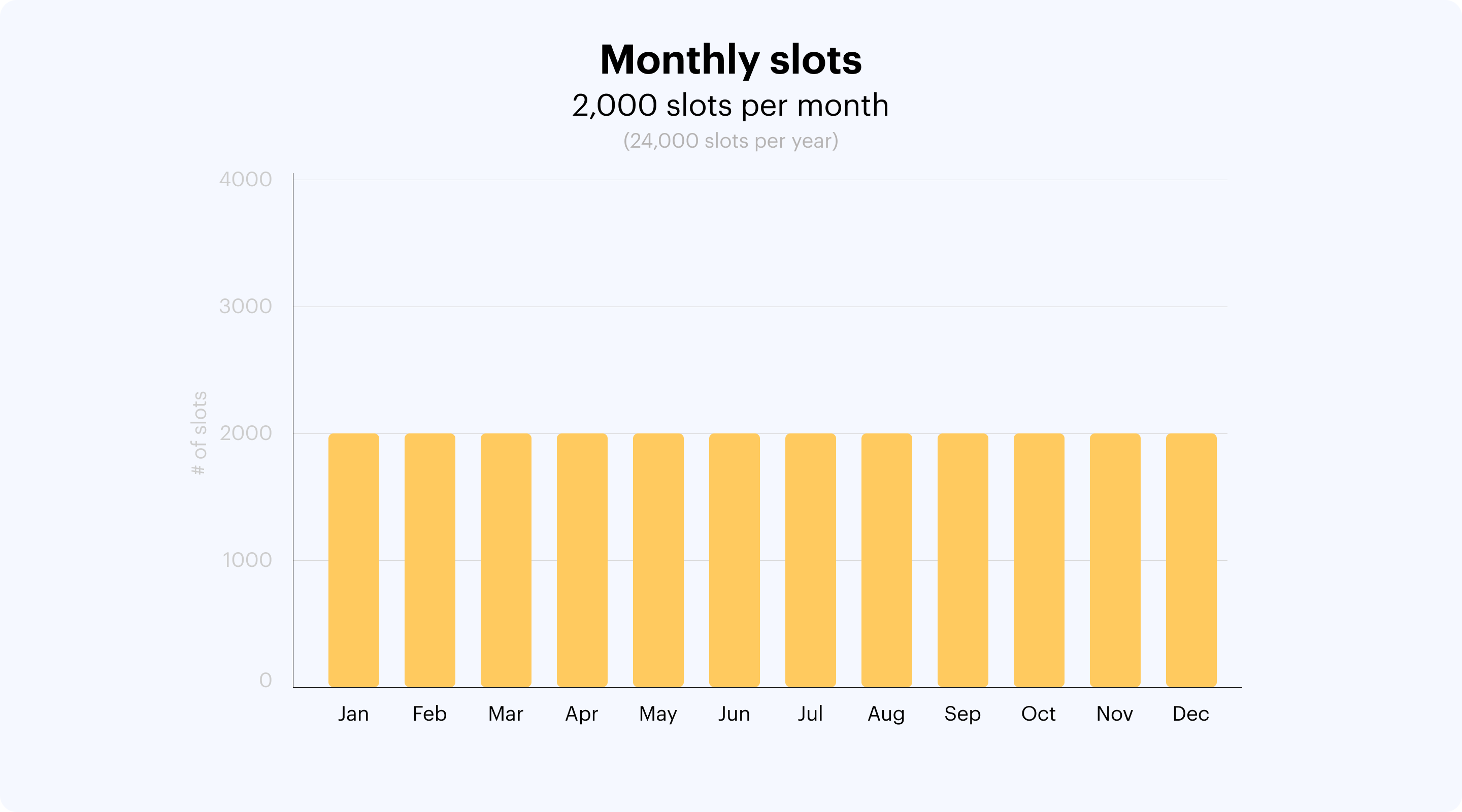 Monthly_Slots.png