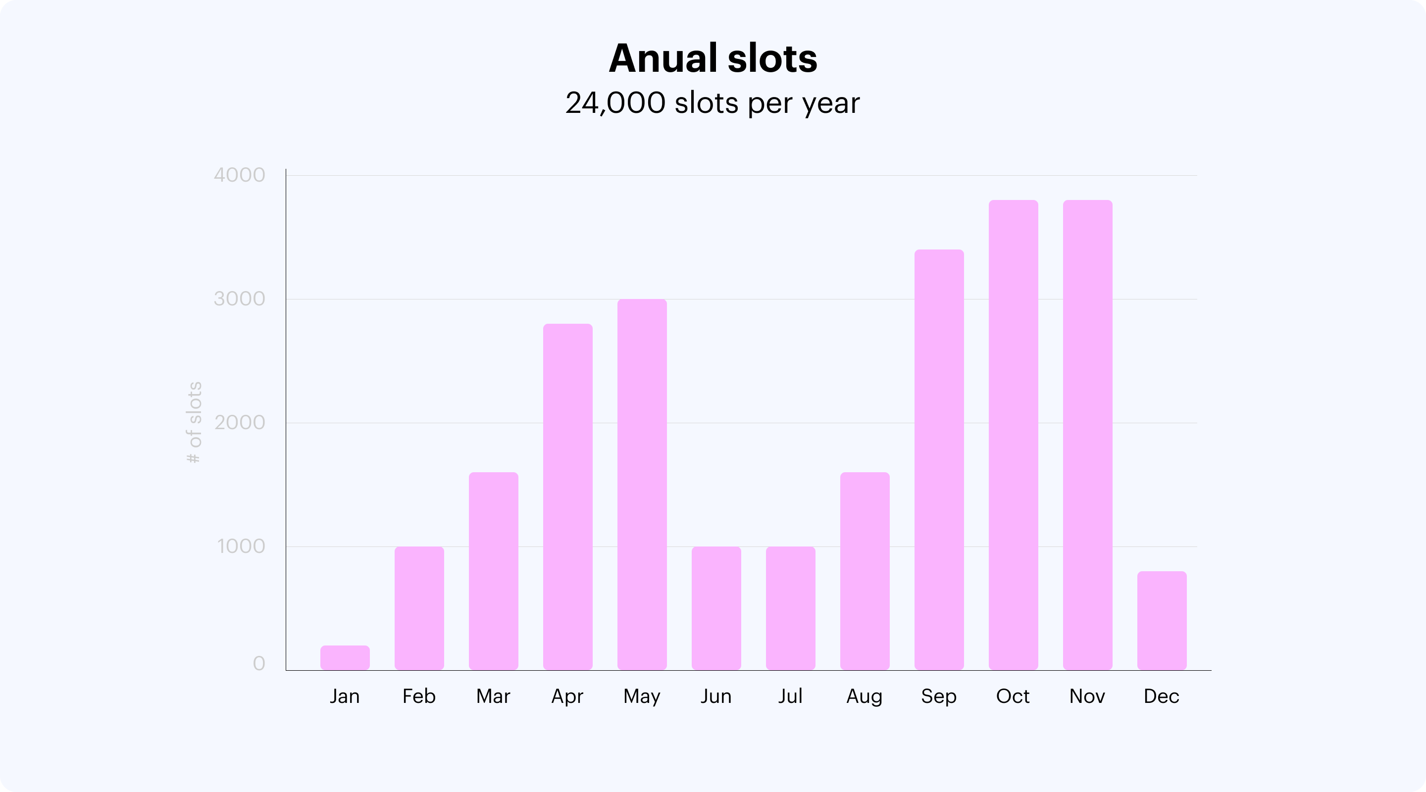 Annual_Slots.png